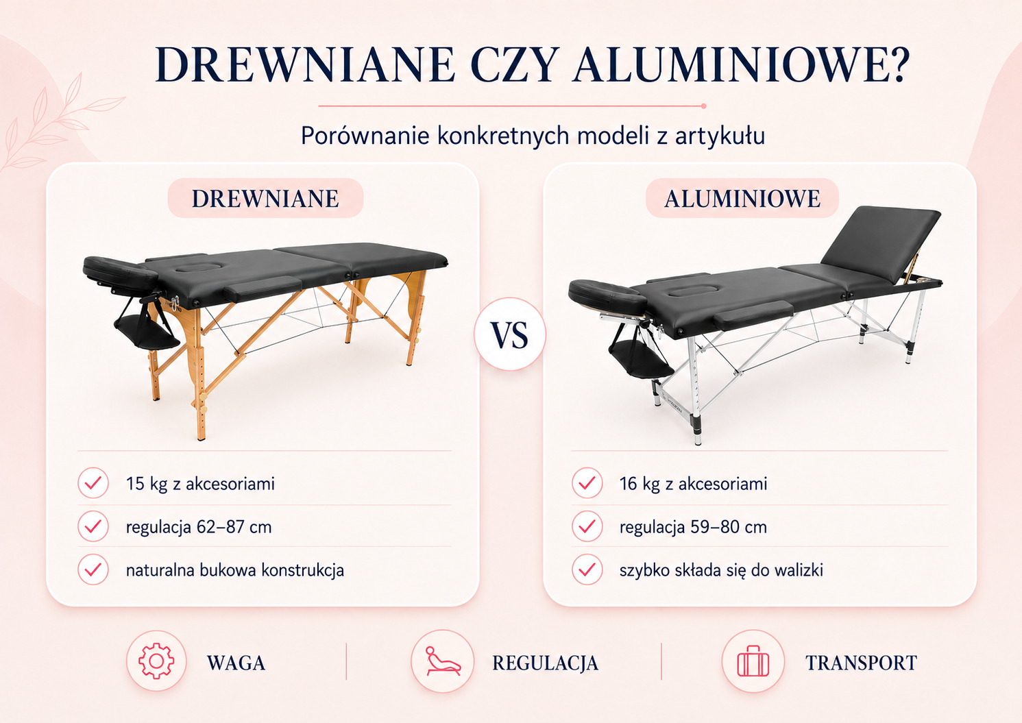 Porównanie drewnianego i aluminiowego łóżka do masażu