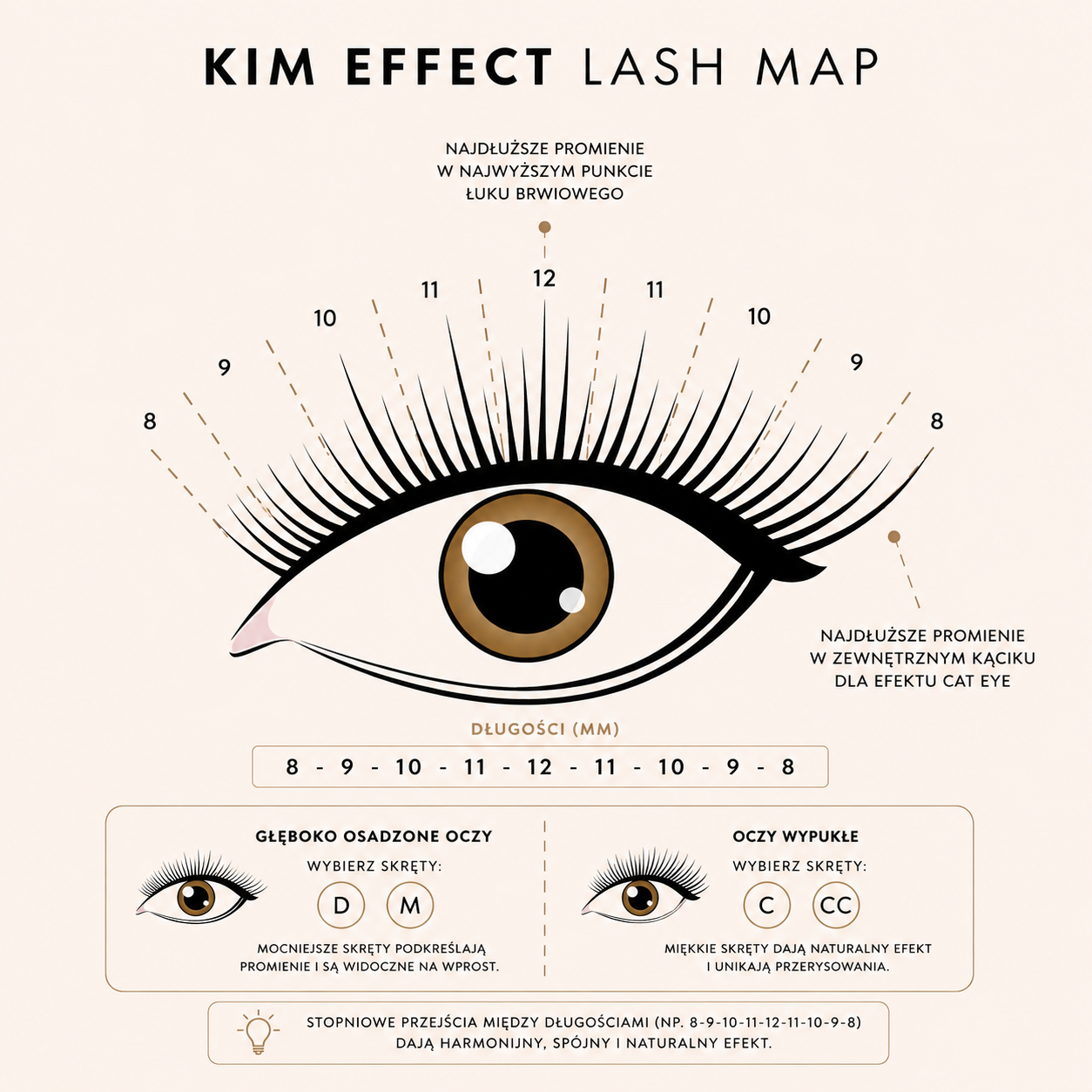 LASH MAP KIM EFFECT