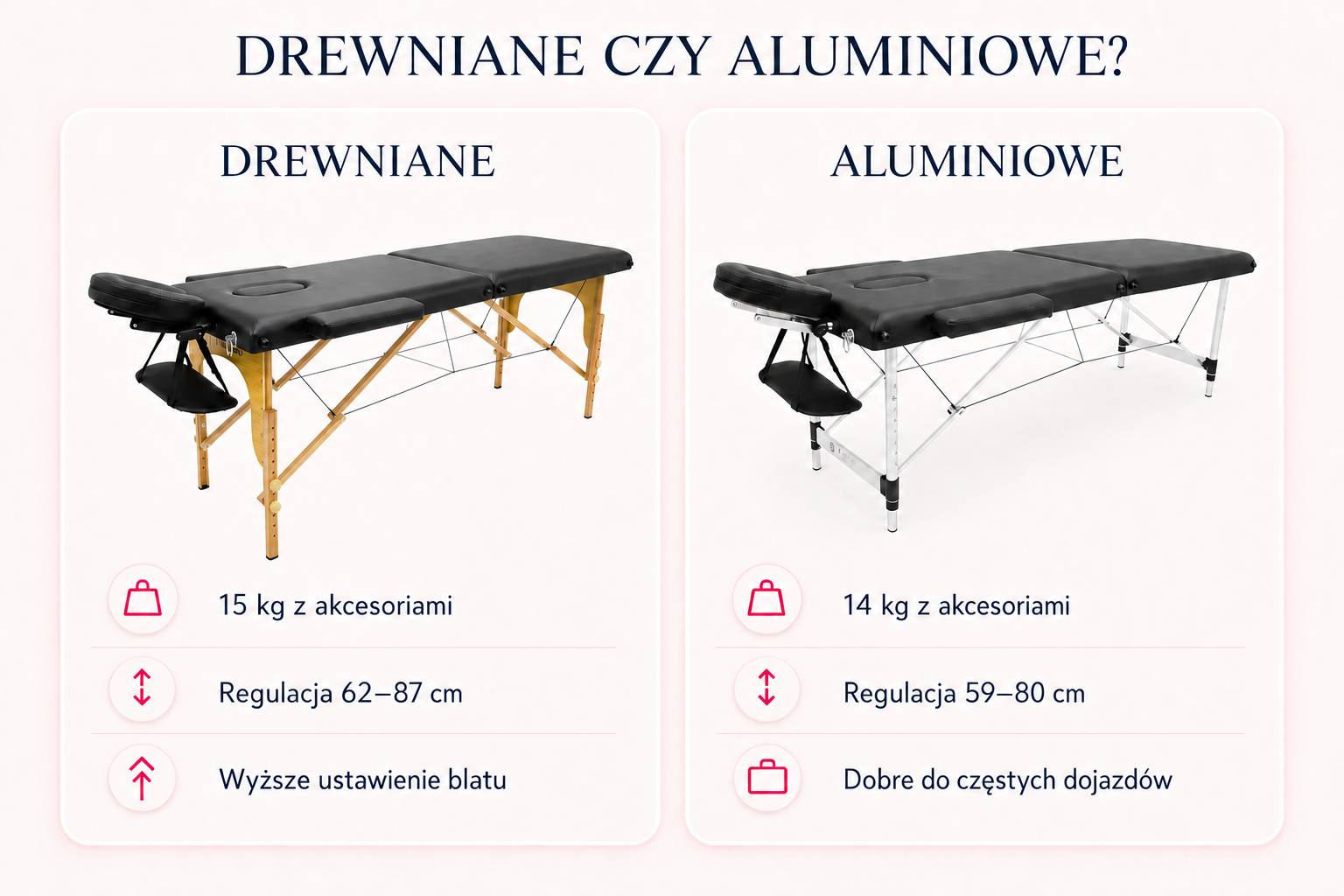 Porównanie drewnianego i aluminiowego łóżka do masażu — waga i zakres regulacji