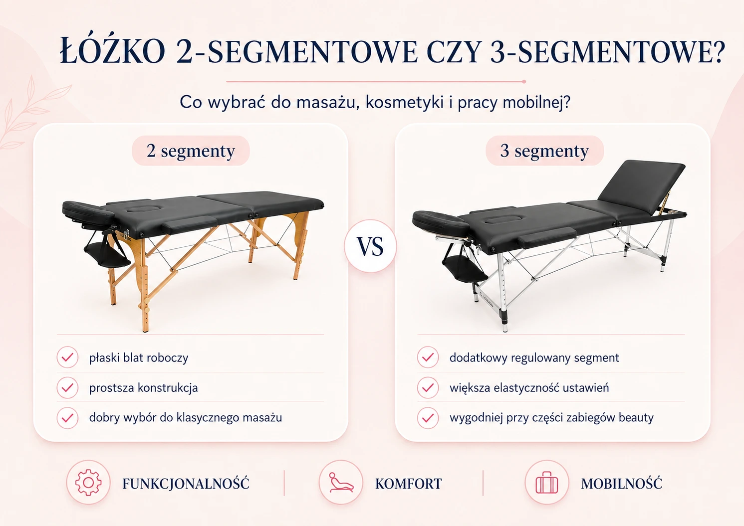 Łóżko do masażu 2-segmentowe czy 3-segmentowe? Co wybrać?
